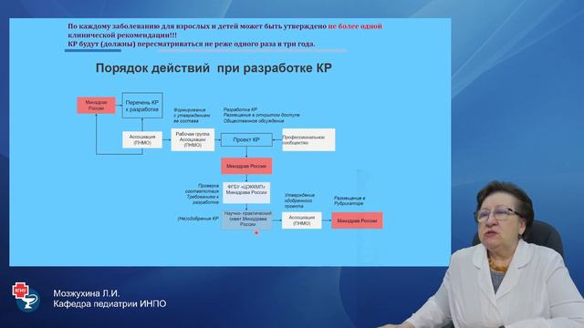 Клинические рекомендации внедрение, применение и ответственность. Профессор Мозжухина Л.И. смотреть онлайн