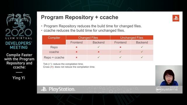 2020 LLVM Developers’ Meeting: “Compile Faster With the Program Repository and ccache” смотреть онлайн