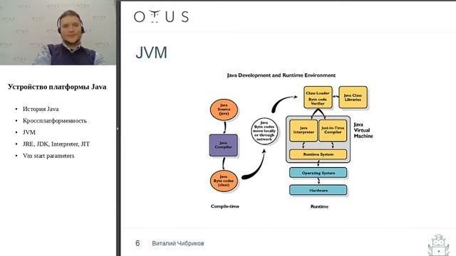 3 1 Устройство платформы Java смотреть онлайн