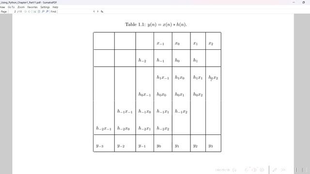 Digital Signal Processing Using Python: Chapter 1: Part12 смотреть онлайн
