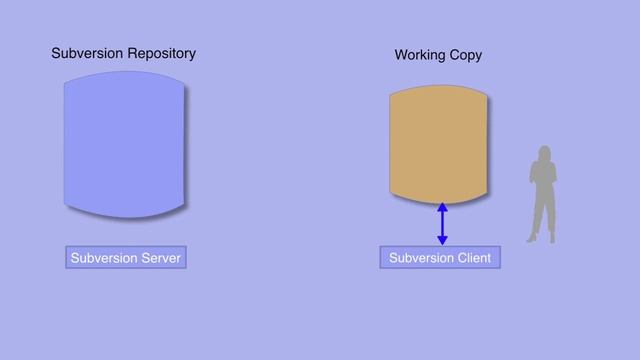 108_01-Subversion: Working copy versus repository смотреть онлайн
