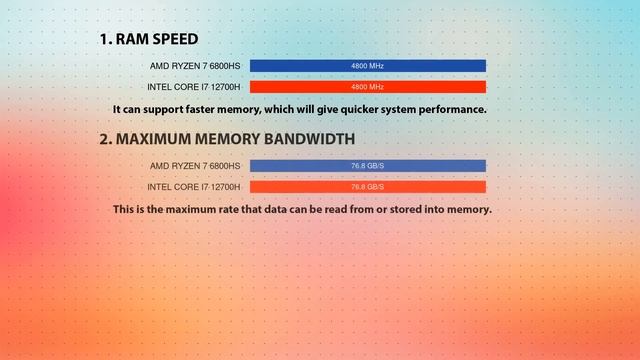 AMD Ryzen 7 6800HS vs INTEL Core i7 12700H Technical Comparison смотреть онлайн