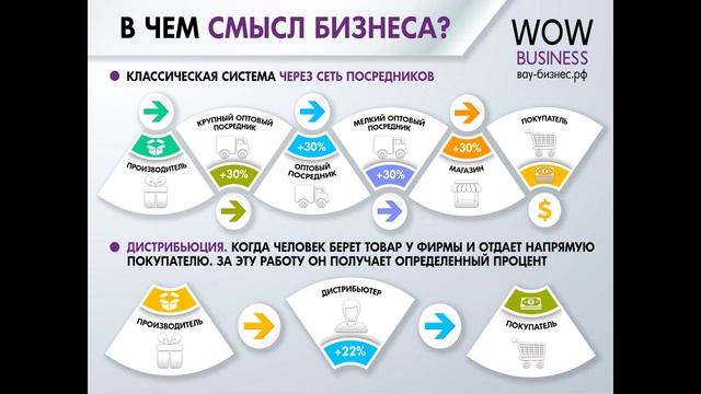 Встреча WOW Business Ольга Мишенина смотреть онлайн
