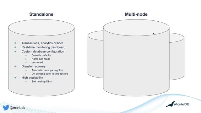 A Cloud-Centric Walkthrough of MariaDB SkySQL | Webinar by MariaDB смотреть онлайн