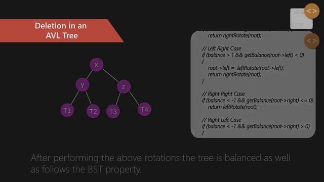 AVL Tree - Deletion | GeeksforGeeks смотреть онлайн