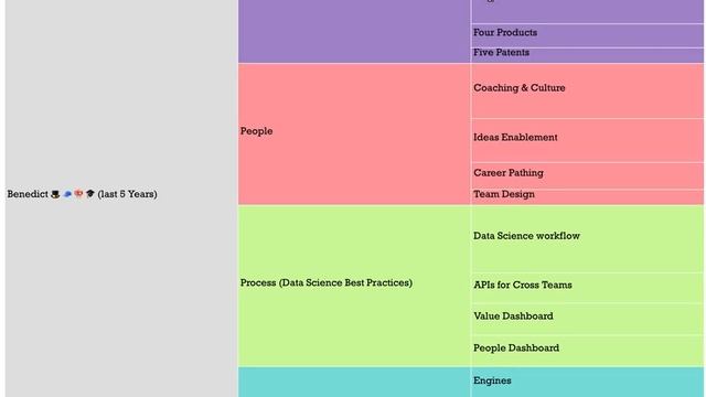 Zoomable Icicle Diagram in D3 смотреть онлайн