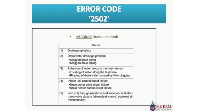 MITSUBISHI VRF ERROR CODE 2502 [ ENGLISH ] смотреть онлайн