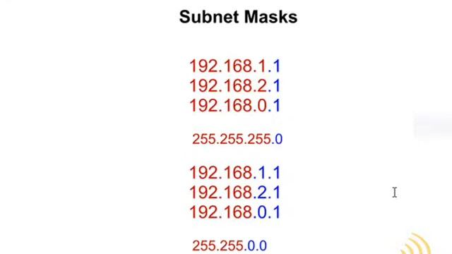 Wireless Networking - What Is A Sub Net Mask? смотреть онлайн
