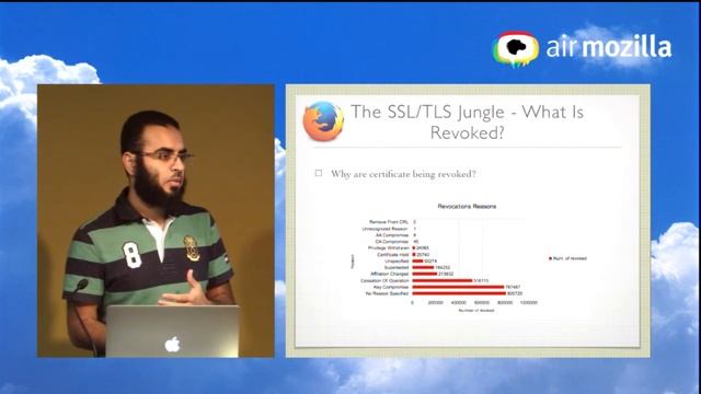 Revocation in the SSL Jungle -- Mozilla Firefox смотреть онлайн