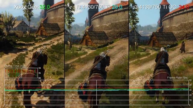 The Witcher 3: Xbox One vs Core i3 4130/GTX 750 Ti Frame-Rate Tests смотреть онлайн
