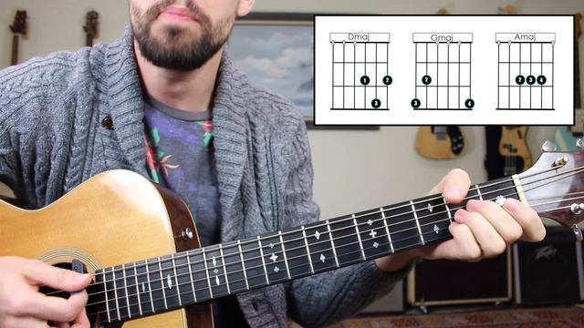 How to Find a 1.4.5 in Every Key on the Guitar - Easy Music Theory Lesson смотреть онлайн