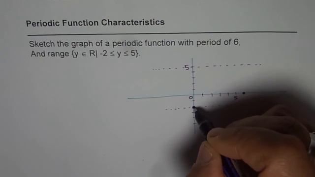 How to Sketch Periodic Function From Given Period and Range смотреть онлайн
