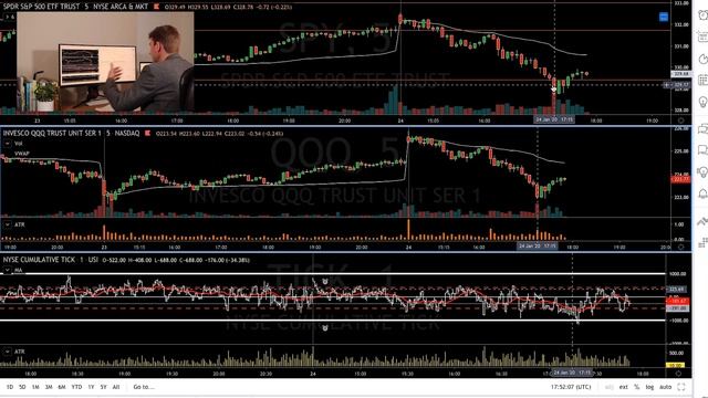 How to Use the TICK Index When Daytrading USA Indices ? смотреть онлайн