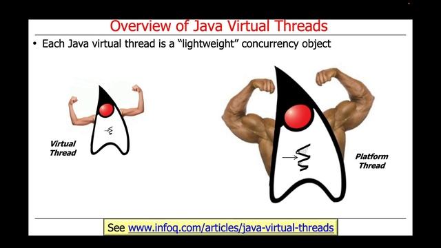 Java Platform Threads vs. Virtual Threads (Part 1) смотреть онлайн