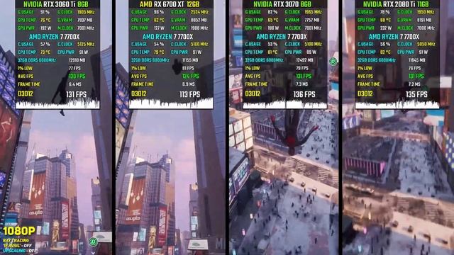 RTX 3060 Ti vs. RX 6700 XT vs. RTX 3070 vs. RTX 2080 Ti in 2023 (Test in 20 Games) 1080p смотреть онлайн