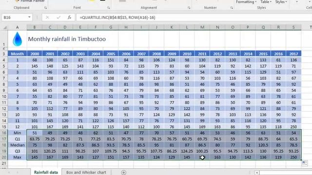 Excel Box and Whisker Charts (a.k.a. Box Plots) For Stats Fanatics! смотреть онлайн