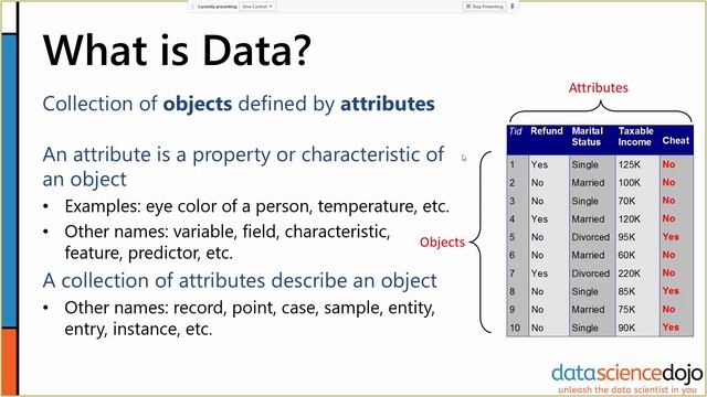 Basic Vocabulary | Introduction to Data Mining part 1 смотреть онлайн