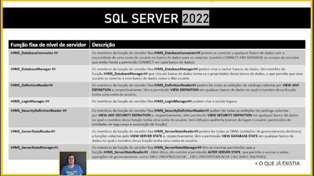 PERMISSÕES SQL SERVER 2019 X2022 смотреть онлайн