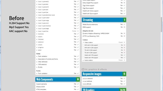 Chromium CEF Unity3d Browser Embedded H.264 MP4 AAC FFMPEG ZFBrowser support смотреть онлайн