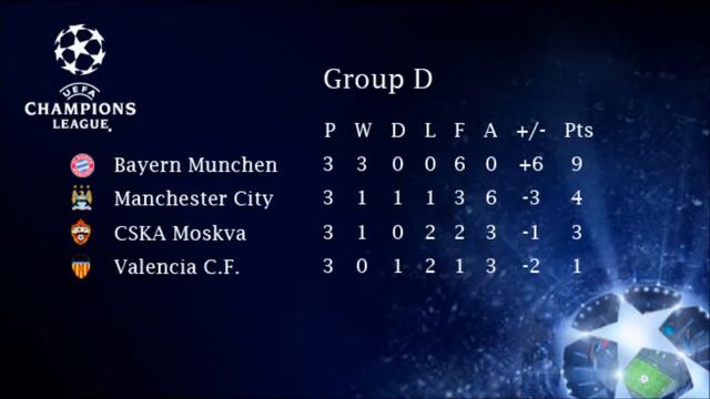 FIFA 14 Demo 13-14 Champions League Matchday Three смотреть онлайн