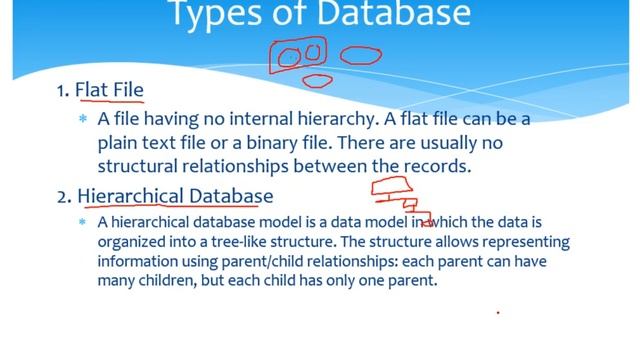 SQL Server in Amharic Part 3- Database Models (Types) смотреть онлайн