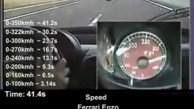 Ferrari Enzo Acceleration Analysis. Topspeed: 366kmh (227mph) смотреть онлайн