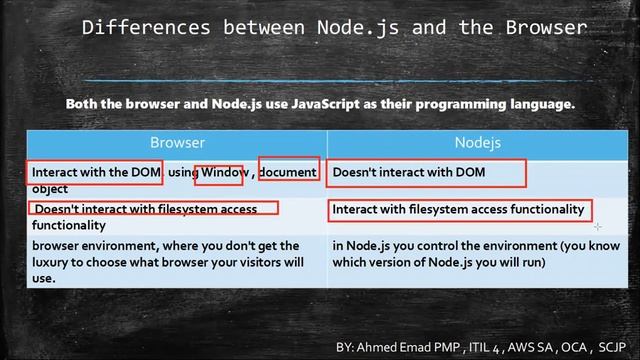 4- Node JS - What is the difference between NodeJS & Browser? смотреть онлайн