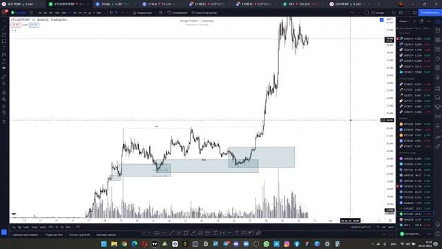 Open stream | Обзор рынка. Кластера. Спот. | #savagetraderrr смотреть онлайн