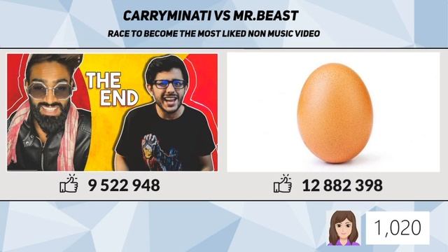 CarryMinati vs Mr.Beast: Race to become the most LIKED Non Music Video! смотреть онлайн