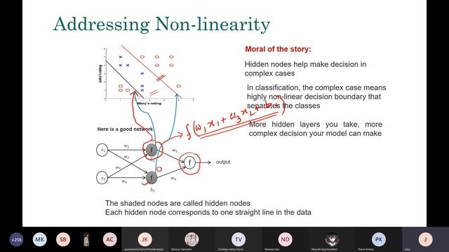 L6 : Neural Networks | 24.01.22 | Prof. J H Paik смотреть онлайн