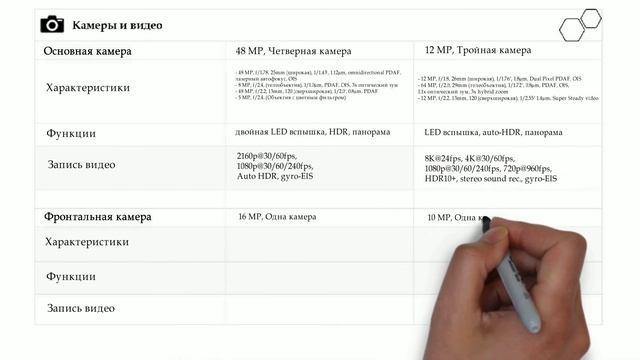 OnePlus 8 Pro или Samsung Galaxy S21 смотреть онлайн