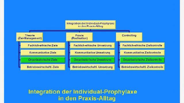 my-imed.de Fortbildung: Individualprophylaxe: Teil 4 (Ausschnitt) смотреть онлайн