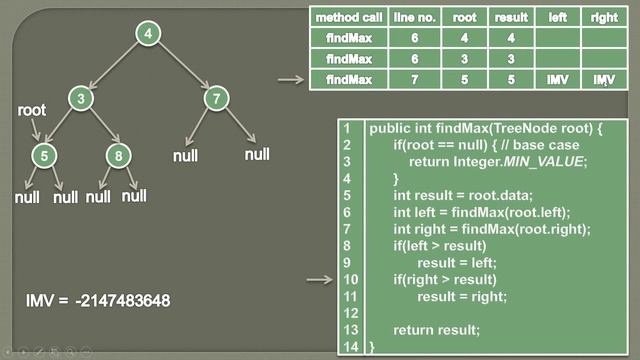 How to find Maximum value in a Binary Tree? (Recursive) | Animation смотреть онлайн