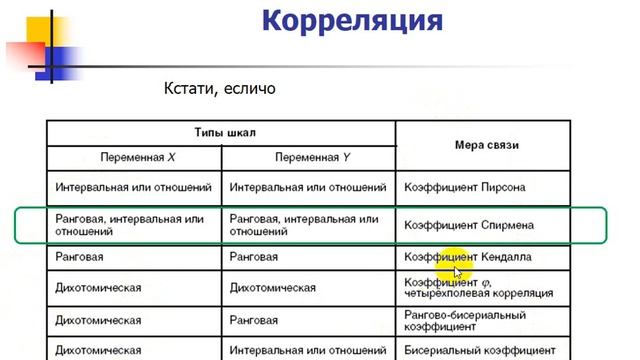 STAT 7 Анализ связей Лекция смотреть онлайн