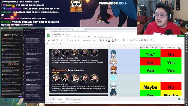 Inazuma Artifacts Sets Look Great!! Who are they Best on? 4 Piece Set Predictions | Genshin Impact смотреть онлайн