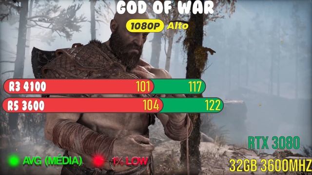 Ryzen 3 4100 Vs Ryzen 5 3600