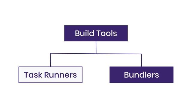 FrontInVale 2019 - Build Tools: Entendendo as Ferramentas de Construção Front-End por Rita Lino смотреть онлайн
