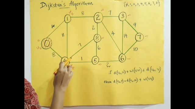 Dijkstra Algorithm смотреть онлайн