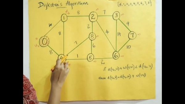 Dijkstra Algorithm