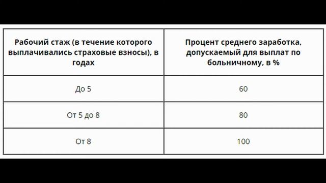 Больничный по уходу за детьми увеличат смотреть онлайн