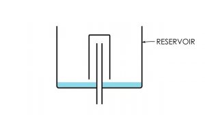 Как работает автоматический колокольный сифон? // Practical Engineering