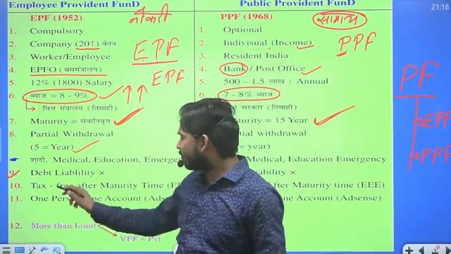 PF Account | PPE , EPF and NPS | GPF and VPF | Provident Fund | Gratuity | Types of PF Account | смотреть онлайн