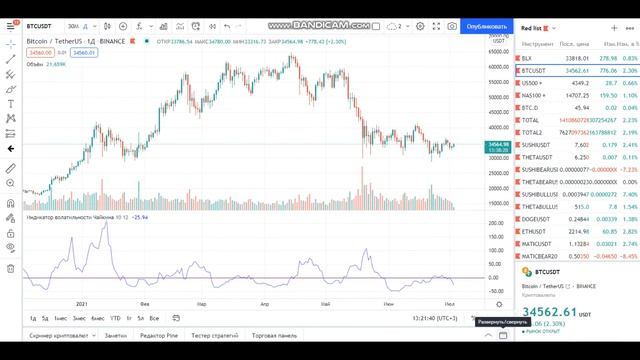 Сделай свои бесплатные сигналы с помощью Pine script! смотреть онлайн