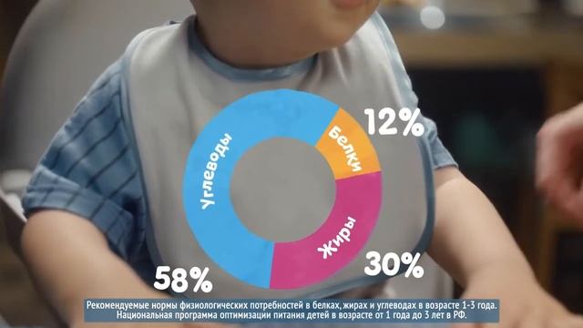 Агуша реклама 2022