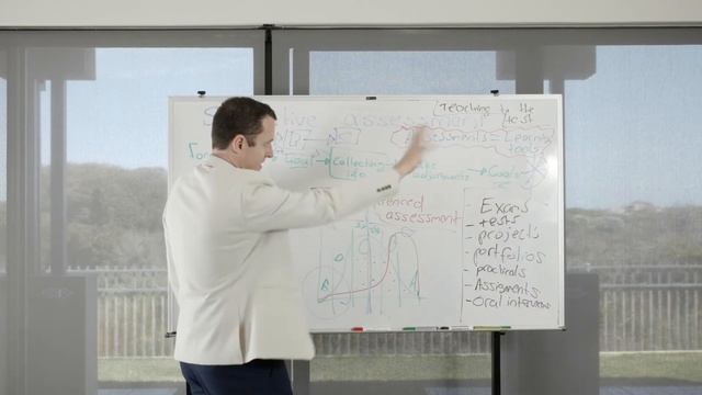 Summative assessment смотреть онлайн