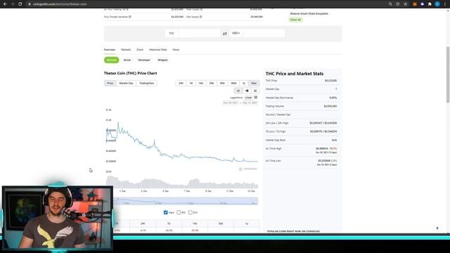 The TRUE STATE of NFT METAVERSE GAMING! смотреть онлайн