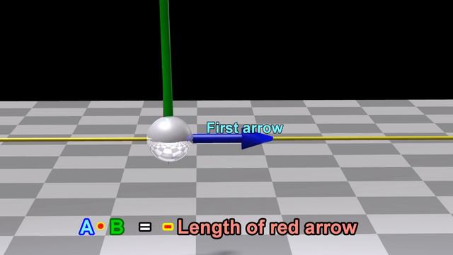 Cross Product and Dot Product： Visual explanation смотреть онлайн