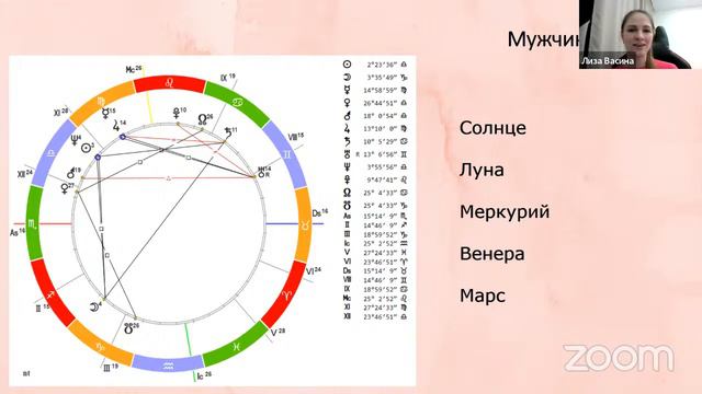 Отношения в натальной карте смотреть онлайн