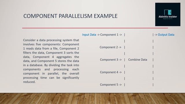 Ab Initio Parallelism | Learning @Abinitio Insider | Abinitio Parallel Processing смотреть онлайн