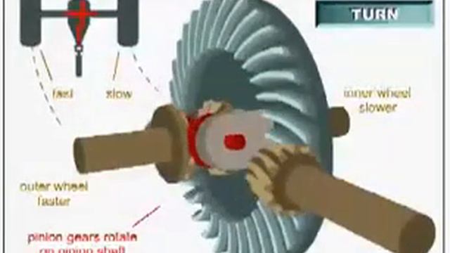 Дифференциал Принцип работы Устройство смотреть онлайн